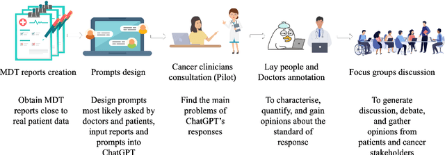 Figure 4 for Effectiveness of ChatGPT in explaining complex medical reports to patients