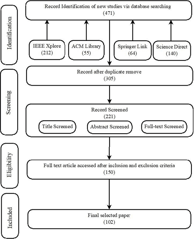 Figure 2 for Privacy-Preserving in Blockchain-based Federated Learning Systems