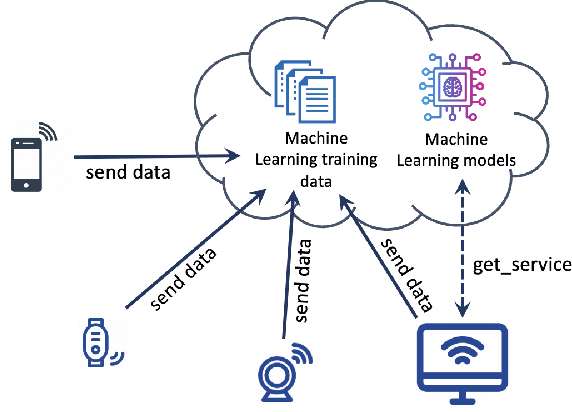 Figure 4 for Privacy-Preserving in Blockchain-based Federated Learning Systems