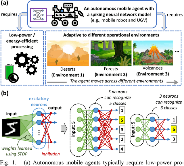 Figure 1 for TopSpark: A Timestep Optimization Methodology for Energy-Efficient Spiking Neural Networks on Autonomous Mobile Agents