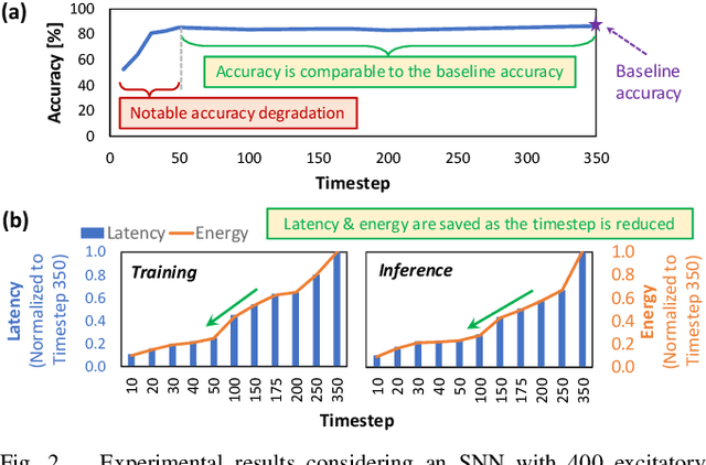 Figure 3 for TopSpark: A Timestep Optimization Methodology for Energy-Efficient Spiking Neural Networks on Autonomous Mobile Agents