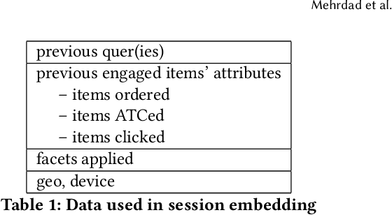 Figure 1 for Session Context Embedding for Intent Understanding in Product Search