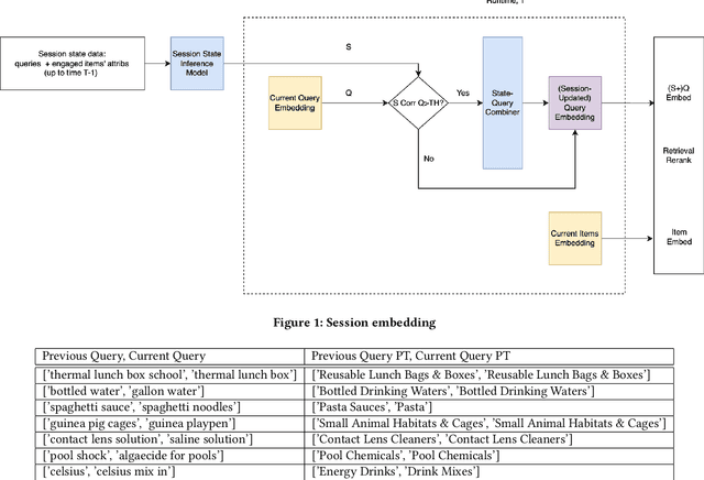 Figure 2 for Session Context Embedding for Intent Understanding in Product Search