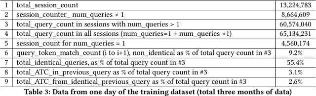 Figure 3 for Session Context Embedding for Intent Understanding in Product Search