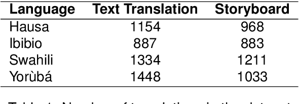 Figure 2 for Mitigating Translationese in Low-resource Languages: The Storyboard Approach