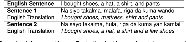 Figure 3 for Mitigating Translationese in Low-resource Languages: The Storyboard Approach
