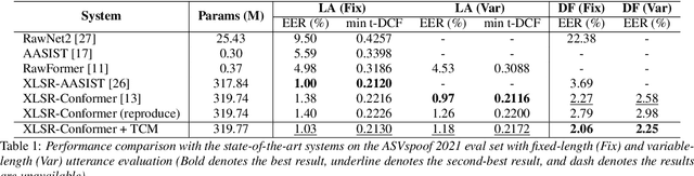 Figure 2 for Temporal-Channel Modeling in Multi-head Self-Attention for Synthetic Speech Detection