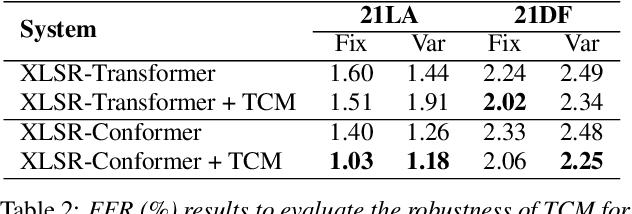 Figure 3 for Temporal-Channel Modeling in Multi-head Self-Attention for Synthetic Speech Detection