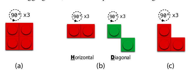 Figure 3 for Hundred-Kilobyte Lookup Tables for Efficient Single-Image Super-Resolution