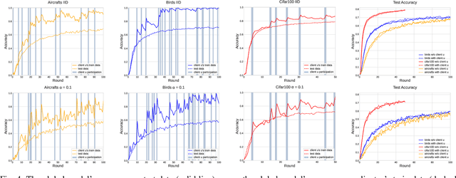 Figure 4 for Federated Unlearning: A Survey on Methods, Design Guidelines, and Evaluation Metrics