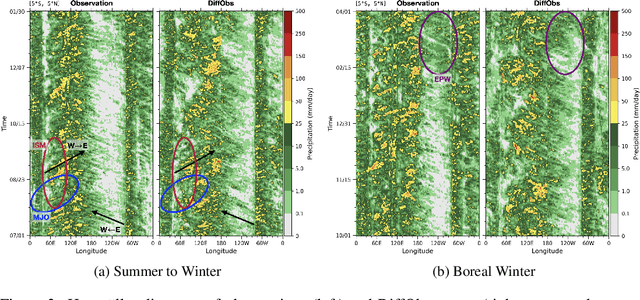 Figure 2 for DiffObs: Generative Diffusion for Global Forecasting of Satellite Observations