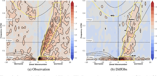 Figure 3 for DiffObs: Generative Diffusion for Global Forecasting of Satellite Observations