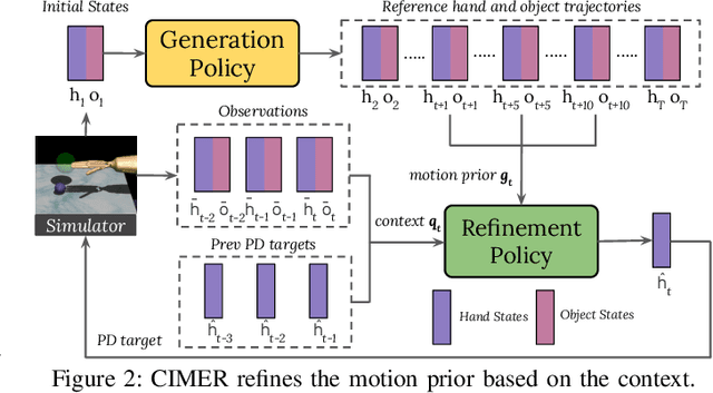 Figure 3 for Learning Prehensile Dexterity by Imitating and Emulating State-only Observations