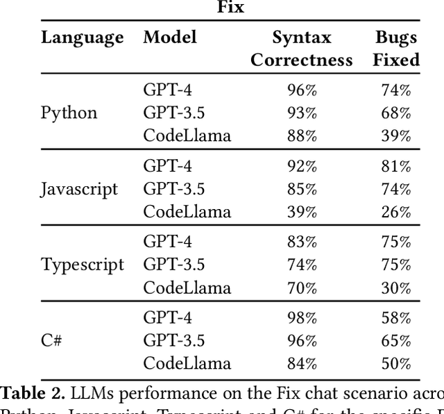 Figure 4 for Copilot Evaluation Harness: Evaluating LLM-Guided Software Programming