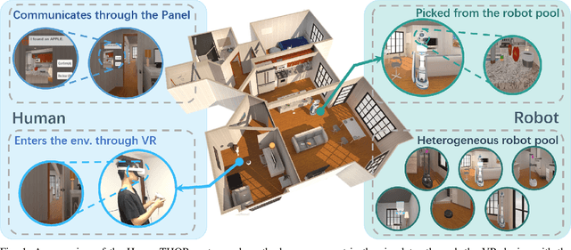 Figure 1 for Demonstrating HumanTHOR: A Simulation Platform and Benchmark for Human-Robot Collaboration in a Shared Workspace