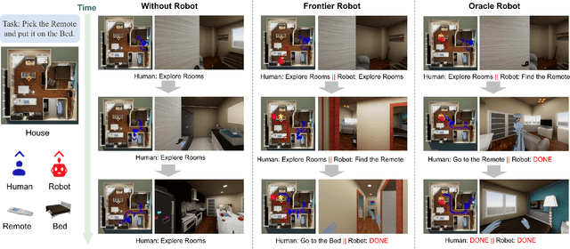 Figure 2 for Demonstrating HumanTHOR: A Simulation Platform and Benchmark for Human-Robot Collaboration in a Shared Workspace