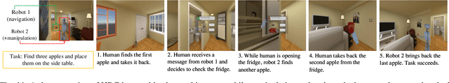 Figure 3 for Demonstrating HumanTHOR: A Simulation Platform and Benchmark for Human-Robot Collaboration in a Shared Workspace