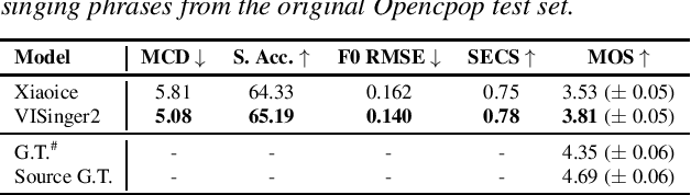 Figure 2 for Singing Voice Data Scaling-up: An Introduction to ACE-Opencpop and KiSing-v2