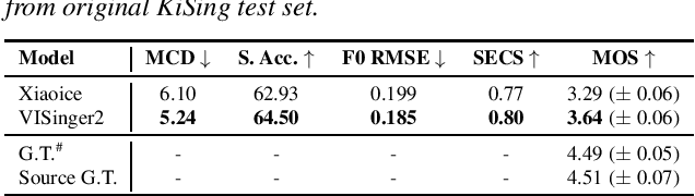 Figure 3 for Singing Voice Data Scaling-up: An Introduction to ACE-Opencpop and KiSing-v2