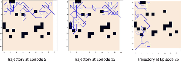 Figure 4 for PyroTrack: Belief-Based Deep Reinforcement Learning Path Planning for Aerial Wildfire Monitoring in Partially Observable Environments