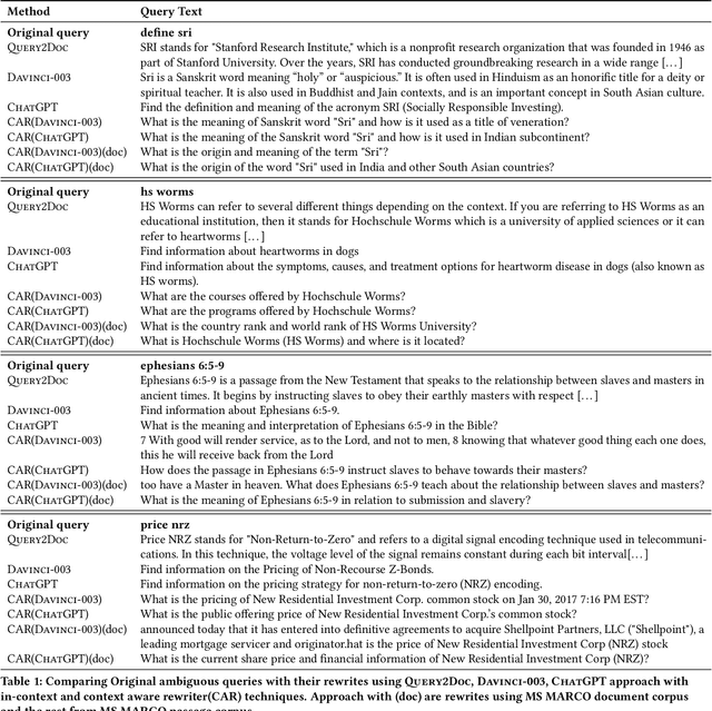 Figure 1 for Context Aware Query Rewriting for Text Rankers using LLM