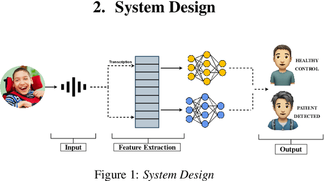 Figure 1 for NeuRO: An Application for Code-Switched Autism Detection in Children