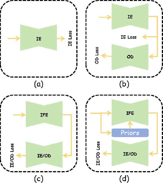 Figure 1 for IA2U: A Transfer Plugin with Multi-Prior for In-Air Model to Underwater