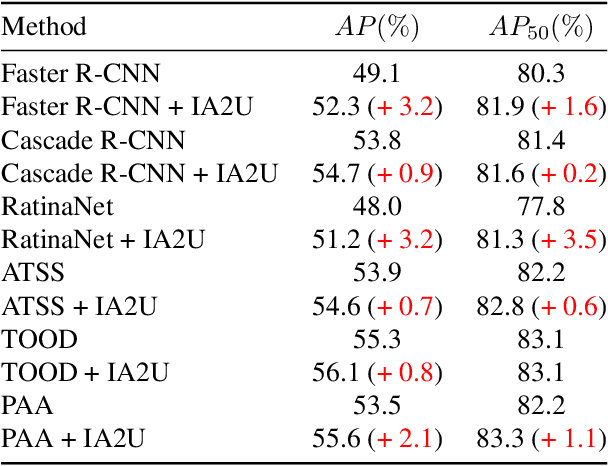 Figure 2 for IA2U: A Transfer Plugin with Multi-Prior for In-Air Model to Underwater