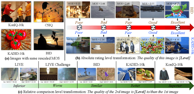 Figure 1 for Adaptive Image Quality Assessment via Teaching Large Multimodal Model to Compare