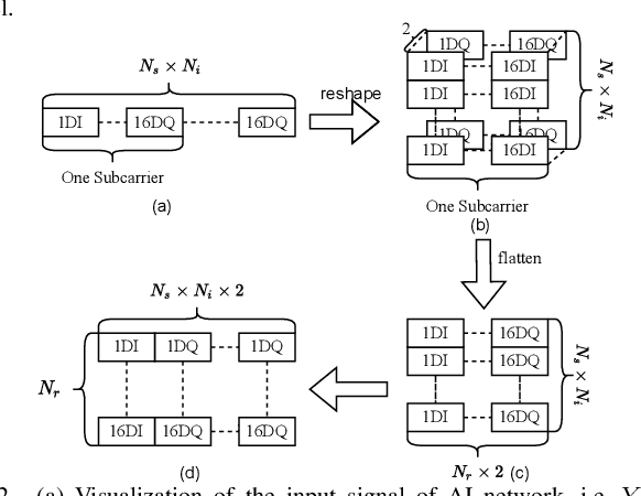 Figure 2 for SigT: An Efficient End-to-End MIMO-OFDM Receiver Framework Based on Transformer