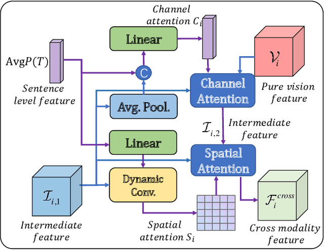 Figure 3 for Spatial Semantic Recurrent Mining for Referring Image Segmentation