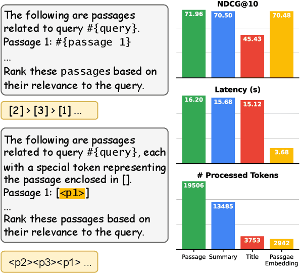Figure 1 for Leveraging Passage Embeddings for Efficient Listwise Reranking with Large Language Models