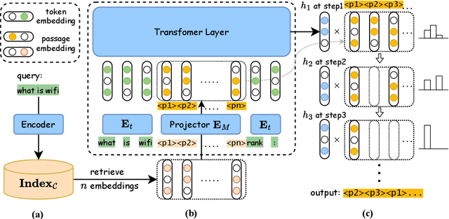 Figure 3 for Leveraging Passage Embeddings for Efficient Listwise Reranking with Large Language Models