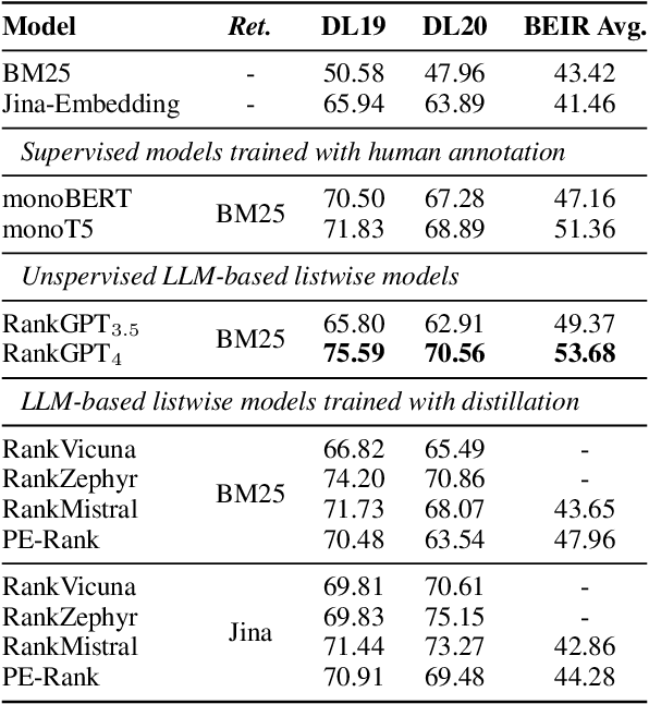 Figure 2 for Leveraging Passage Embeddings for Efficient Listwise Reranking with Large Language Models