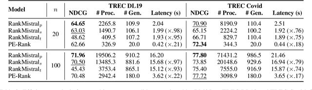 Figure 4 for Leveraging Passage Embeddings for Efficient Listwise Reranking with Large Language Models