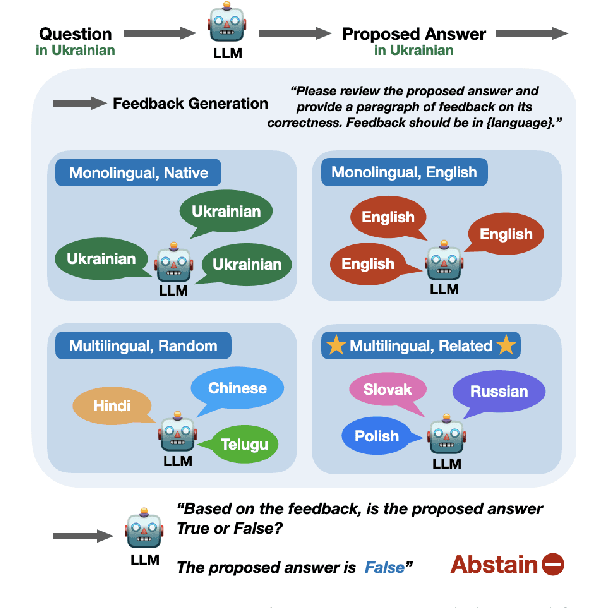 Figure 3 for Teaching LLMs to Abstain across Languages via Multilingual Feedback