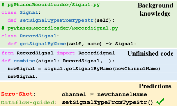 Figure 1 for Dataflow-Guided Retrieval Augmentation for Repository-Level Code Completion