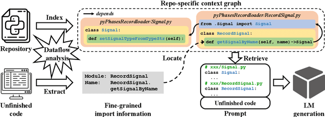 Figure 3 for Dataflow-Guided Retrieval Augmentation for Repository-Level Code Completion