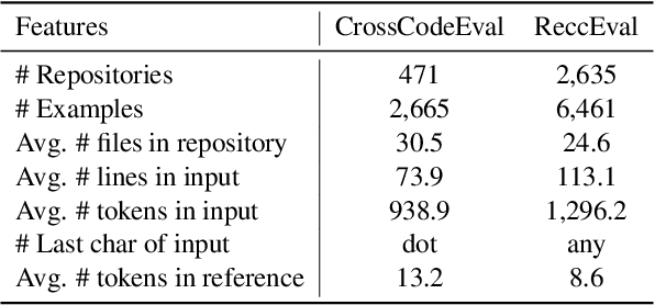 Figure 2 for Dataflow-Guided Retrieval Augmentation for Repository-Level Code Completion