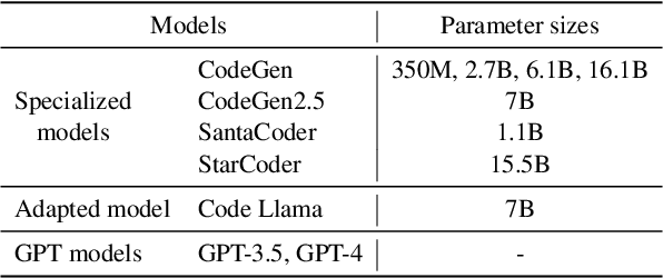 Figure 4 for Dataflow-Guided Retrieval Augmentation for Repository-Level Code Completion