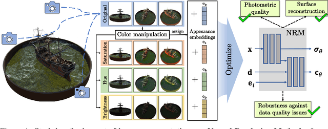 Figure 1 for Enhancing Neural Rendering Methods with Image Augmentations