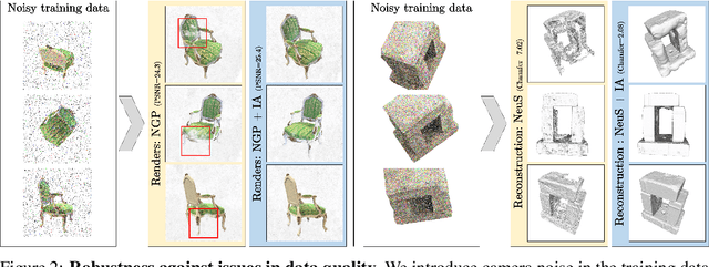 Figure 4 for Enhancing Neural Rendering Methods with Image Augmentations