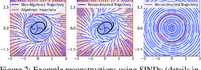 Figure 2 for Out-of-Domain Generalization in Dynamical Systems Reconstruction