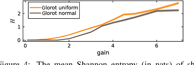 Figure 4 for Out-of-Domain Generalization in Dynamical Systems Reconstruction