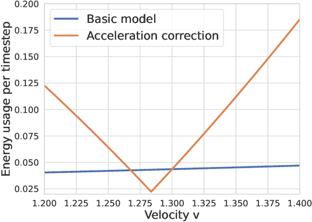 Figure 2 for Reward Function Design for Crowd Simulation via Reinforcement Learning