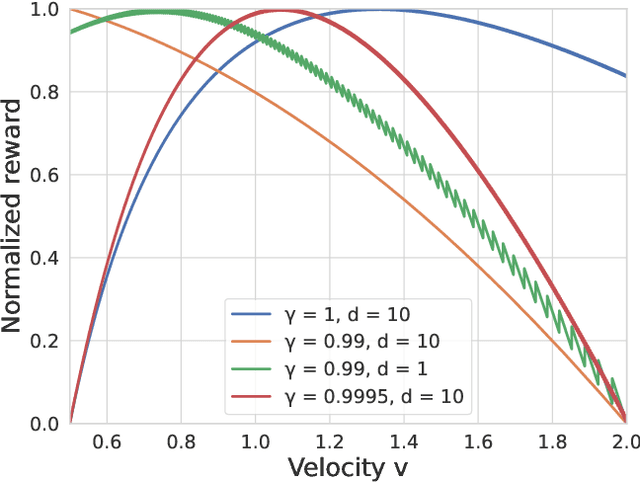 Figure 3 for Reward Function Design for Crowd Simulation via Reinforcement Learning