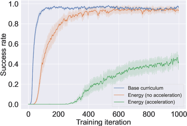 Figure 4 for Reward Function Design for Crowd Simulation via Reinforcement Learning