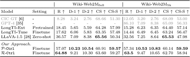 Figure 2 for Controllable Contextualized Image Captioning: Directing the Visual Narrative through User-Defined Highlights