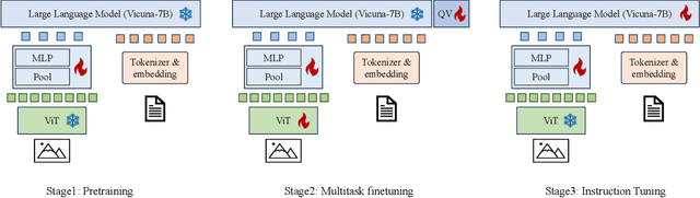 Figure 3 for InfMLLM: A Unified Framework for Visual-Language Tasks