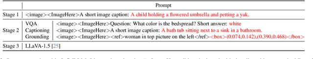 Figure 4 for InfMLLM: A Unified Framework for Visual-Language Tasks